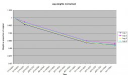 bed leg weights normalised 25-11.jpg