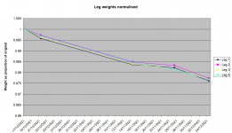 bed leg weights normalised 04-12.jpg