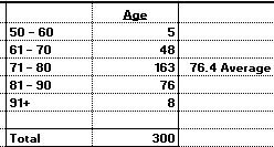 Age.JPG