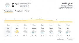 Wellington temperatures.png