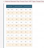 NPT Chart.jpg NPT Chart.jpg