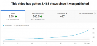 youtube graph.png youtube graph.png